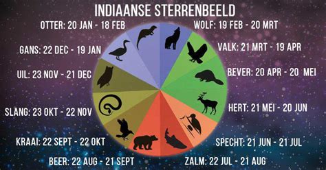 sterrenbeeld 11 mei|Sterrenbeelden maanden, data & eigenschappen